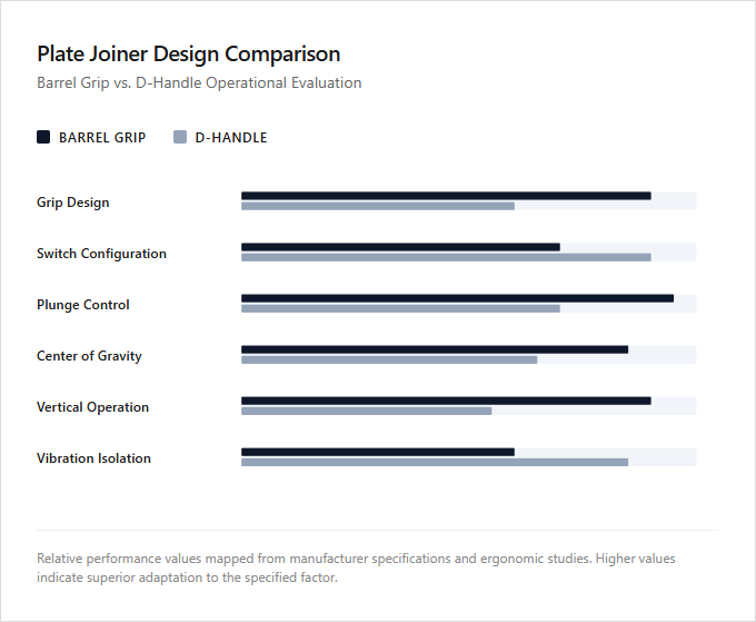 Infographic comparison Barrel Grip vs D-Handle Plate Joiner of Plate Joiner power tool