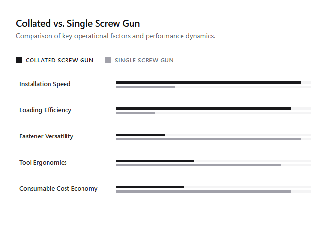 Infographic comparison Collated Screw Gun vs Single Screw Gun of Screw Gun power tool