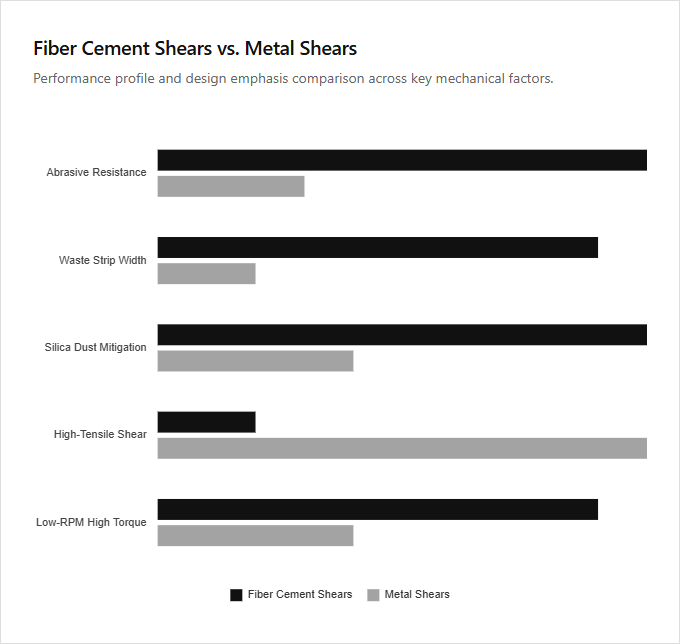 Infographic comparison Fiber Cement Shears vs Metal Shears of Shear power tool