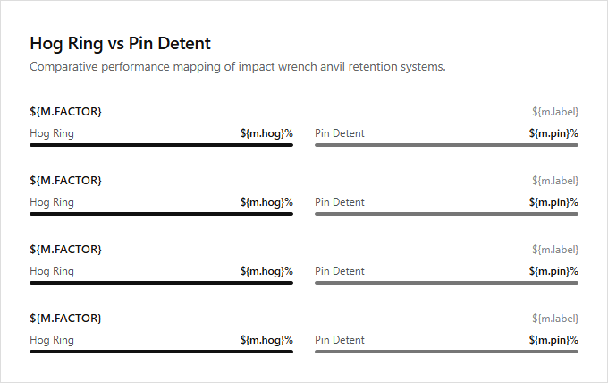 Infographic comparison Hog Ring vs Pin Detent of Impact Wrench power tool