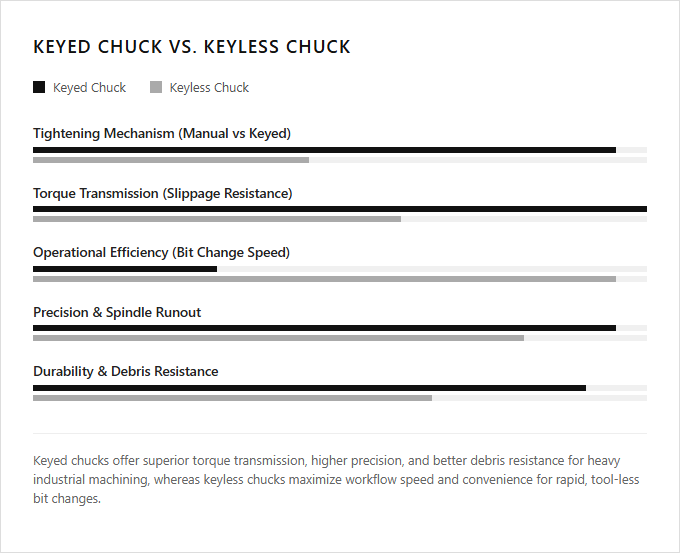 Infographic comparison Keyed Chuck vs Keyless Chuck of Drill Press power tool