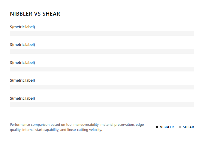 Infographic comparison Nibbler vs Shear of Nibbler power tool