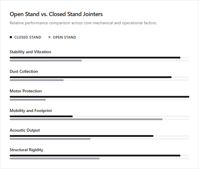 Infographic comparison Open Stand Jointer vs Closed Stand Jointer of Jointer power tool