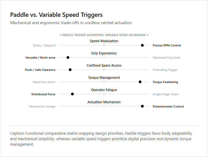Infographic comparison Paddle Trigger vs Variable Speed Trigger Ratchet of Ratchet Wrench power tool