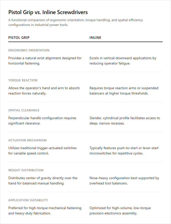 Infographic comparison Pistol Grip vs Inline of Screwdriver power tool