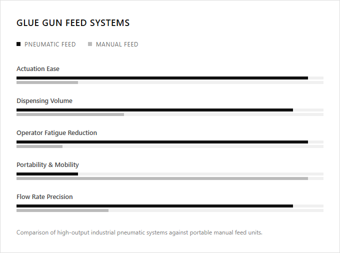 Infographic comparison Pneumatic Feed vs Manual Feed of Glue Gun power tool