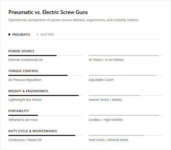 Infographic comparison Pneumatic Screw Gun vs Electric Screw Gun of Screw Gun power tool