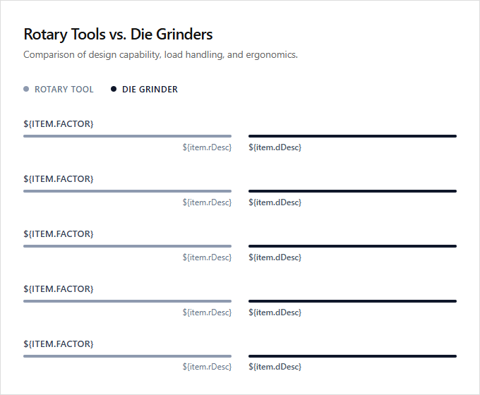 Infographic comparison Rotary Tools vs Die Grinders of Rotary Tool power tool