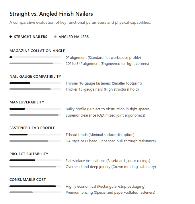 Infographic comparison Straight vs Angled of Nailer power tool