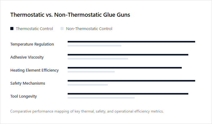 Infographic comparison Thermostatic Control vs Non-Thermostatic Control of Glue Gun power tool