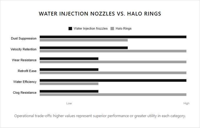 Infographic comparison Water Injection Nozzles vs Halo Rings of Sand Blaster power tool